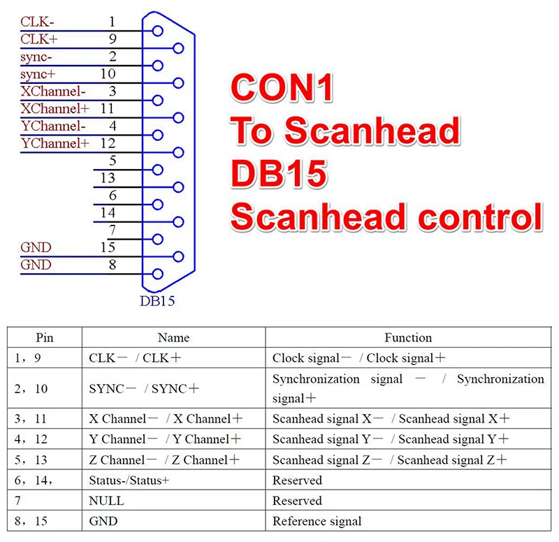 Marking Card Ezcad - LMCV4 Ezcad Control Card Controller Board