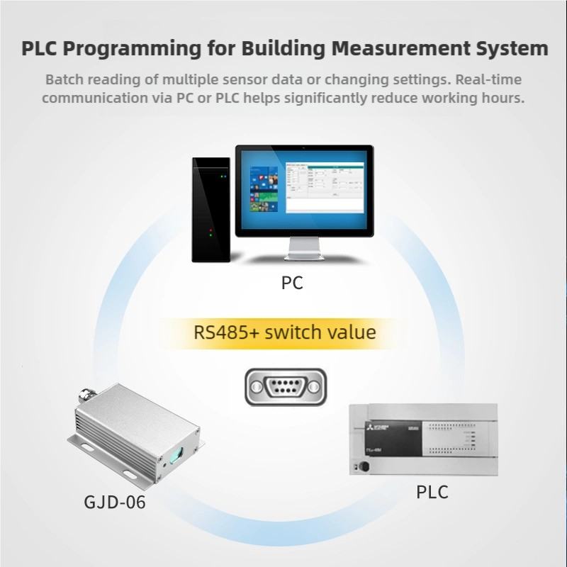 2PCS Laser Displacement Distan - Industrial Laser Displacement Sensor review and price