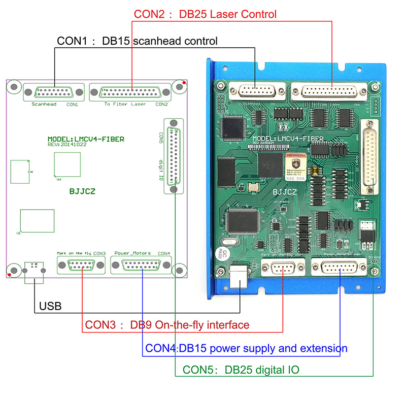 LMCV4 Ezcad Control Card Contr - Marking Card Ezcad review and price