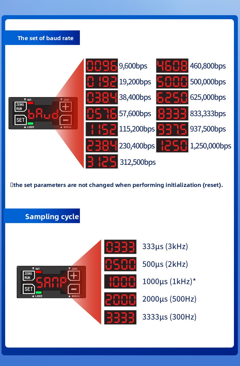 High Precision Laser Displacem - Industrial Laser Displacement Sensor review and price