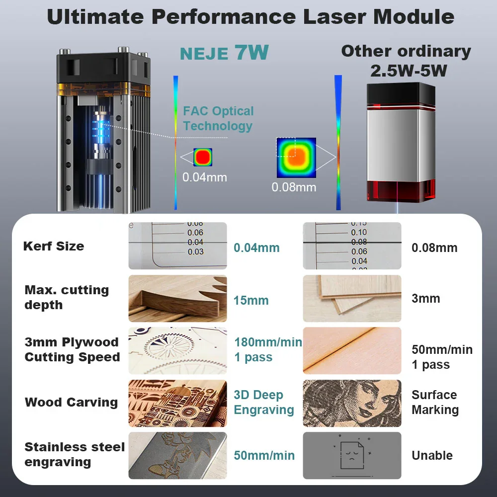 NEJE 7W Diode Laser Engraver C - Industrial Laser Diode review and price